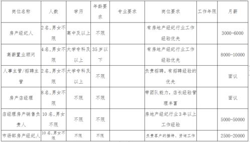 淮南工会网上就业创业援助月专项行动 第十二批